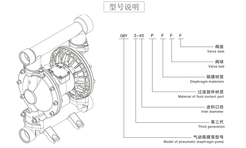 QBY3-10不锈钢304气动隔膜泵-型号